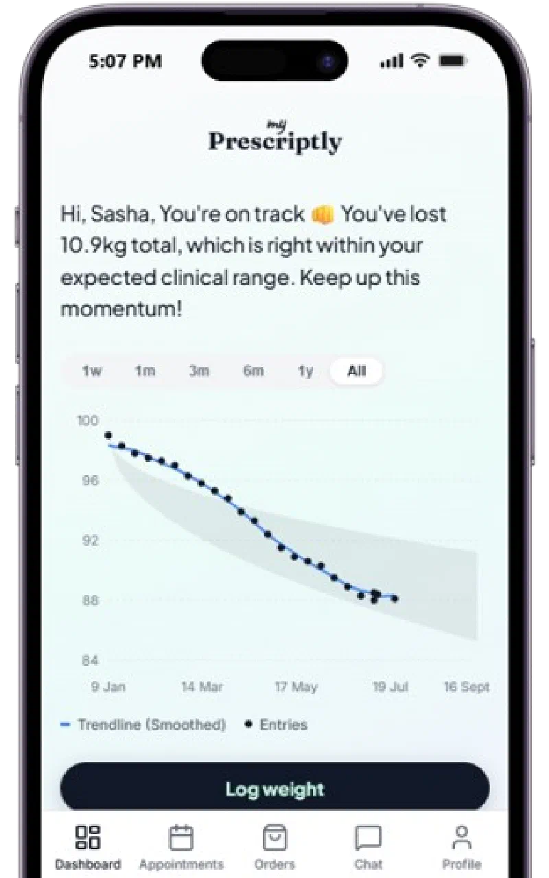 my.Prescriptly patient dashboard showing 8.8kg weight loss